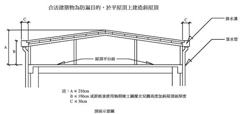 鐵皮屋頂斜度|【鐵皮屋頂斜度】左右斜還是前後斜？打造完美鐵皮屋。